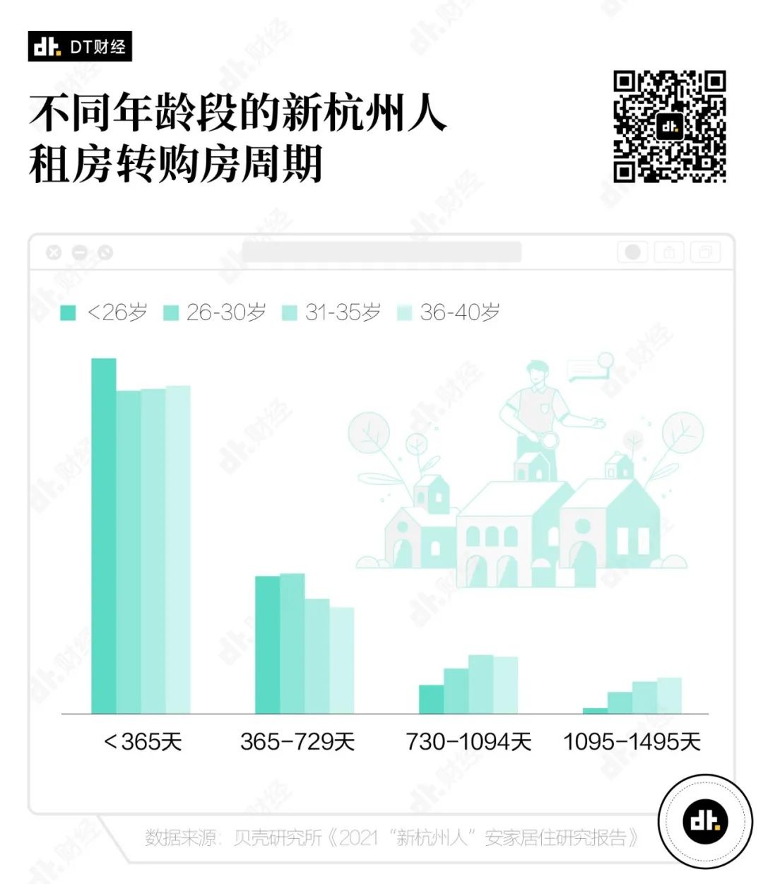 余杭区|2021年,离开北上广去杭州的年轻人过得怎么样?