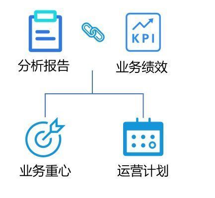 业务方|数据分析的结果该如何落地？