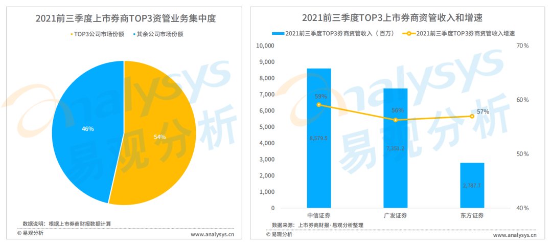 月活|2021年证券应用活跃度高速提升，用户粘性进一步释放