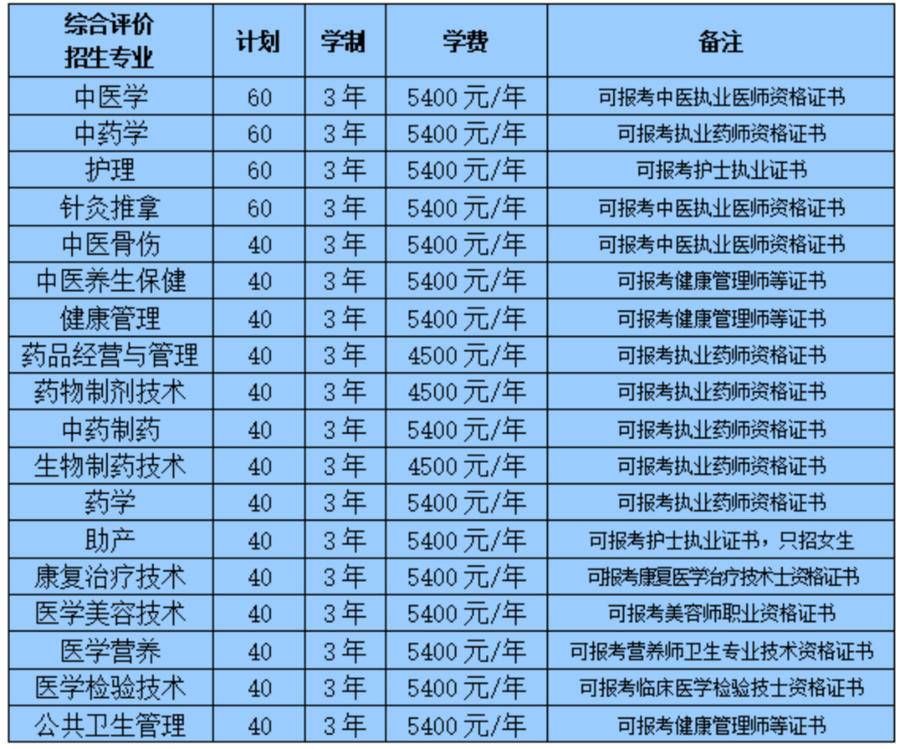 日程|2022年山东中医药高等专科学校 单招综招报考日程安排表出炉