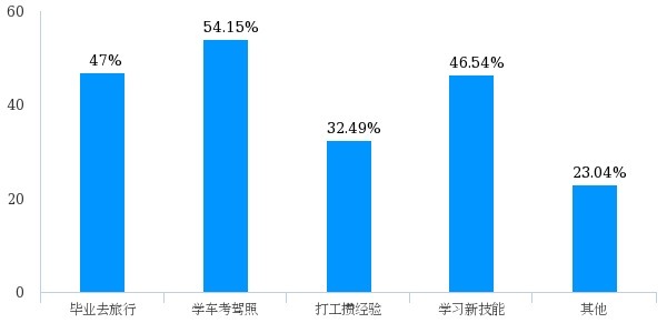 高考生有暑假自由权？专家：考试结束不意味着迎来另一片天|调查| 高考生