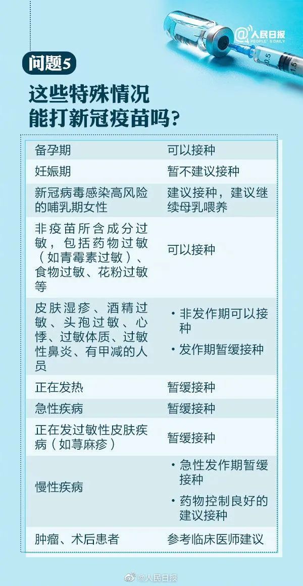 张伯礼|最新10问丨你最关心的新冠疫苗接种问题，权威解答来了！