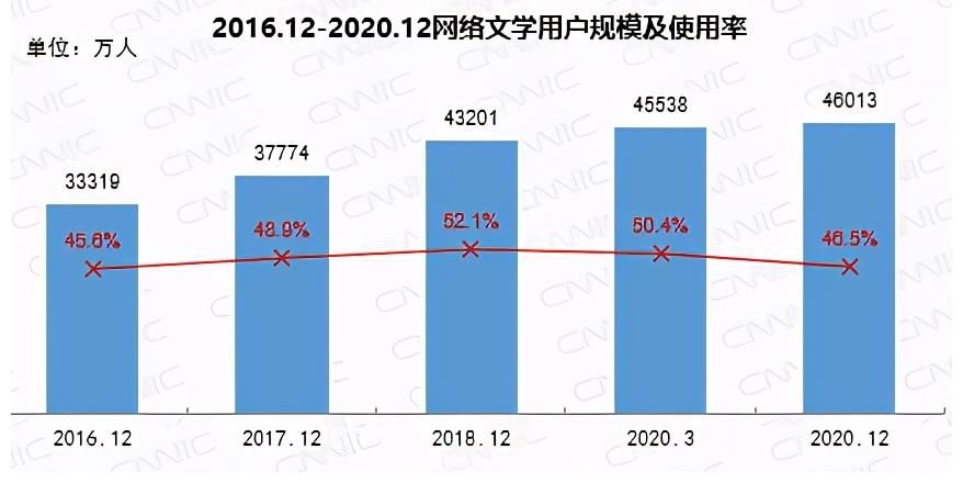 ip|起点19年：“起”于热爱，“点”文成金
