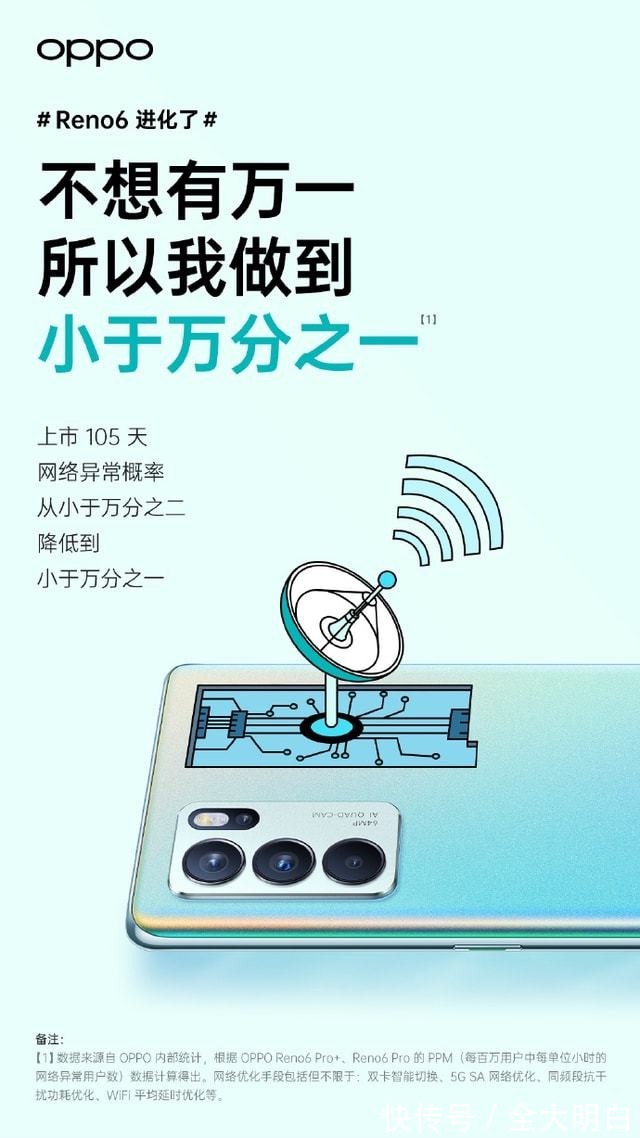 pro+|国庆节换机选哪款？直降300、性能优化的OPPO Reno6系列值得考虑