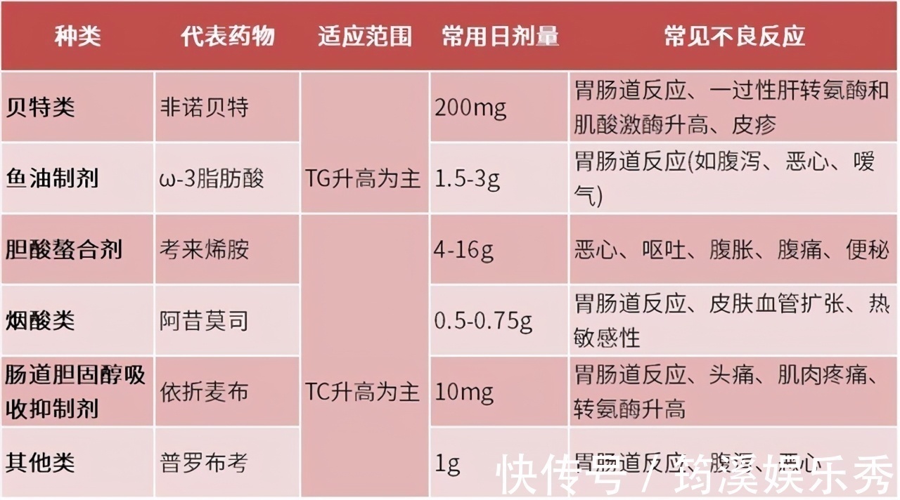 长期服用|这3种降压药已被淘汰,有些高血压患者还在服用,建议及时更换