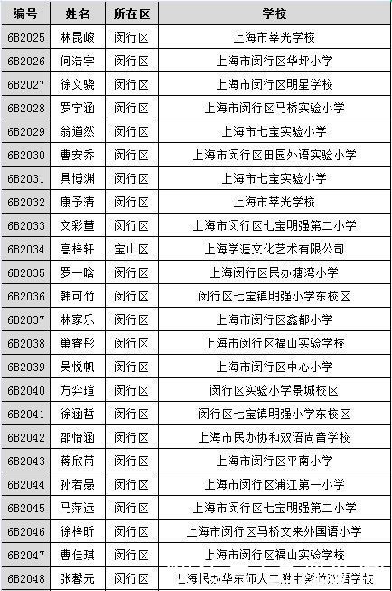 《王牌小主持》500强名单公布！有你熟悉的名字吗？