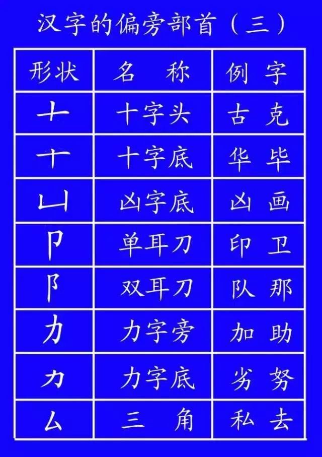 语文|小学语文基础知识：汉字笔顺笔画规则