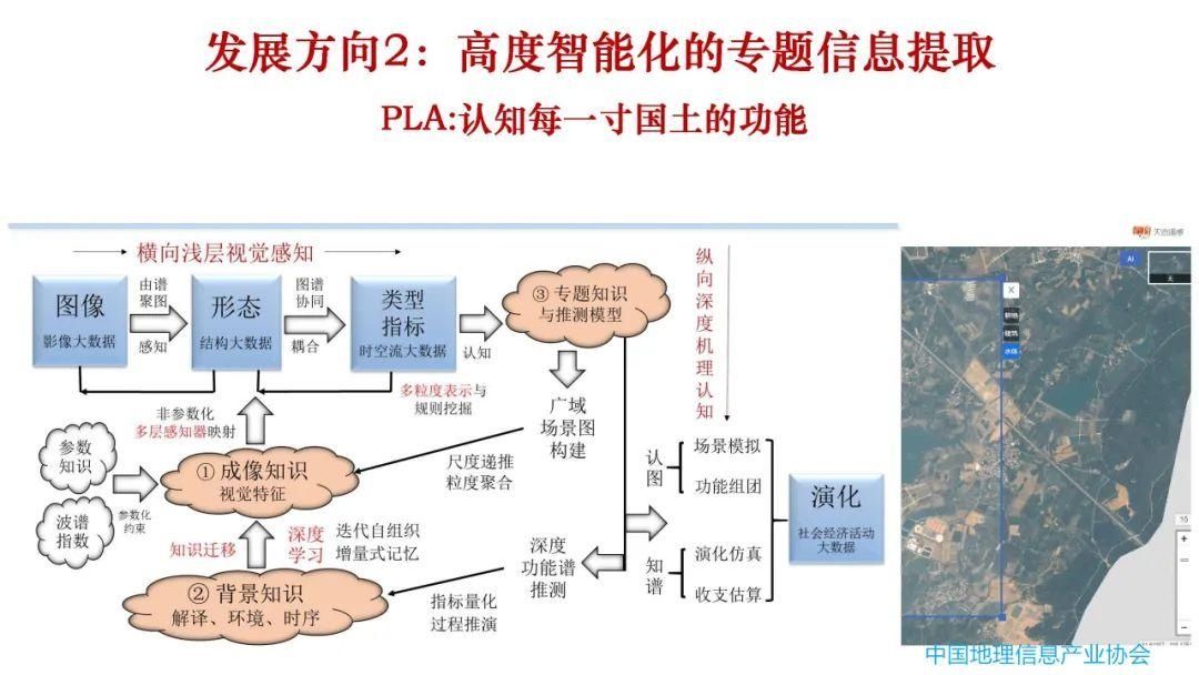专家观点｜遥感大数据研究与应用