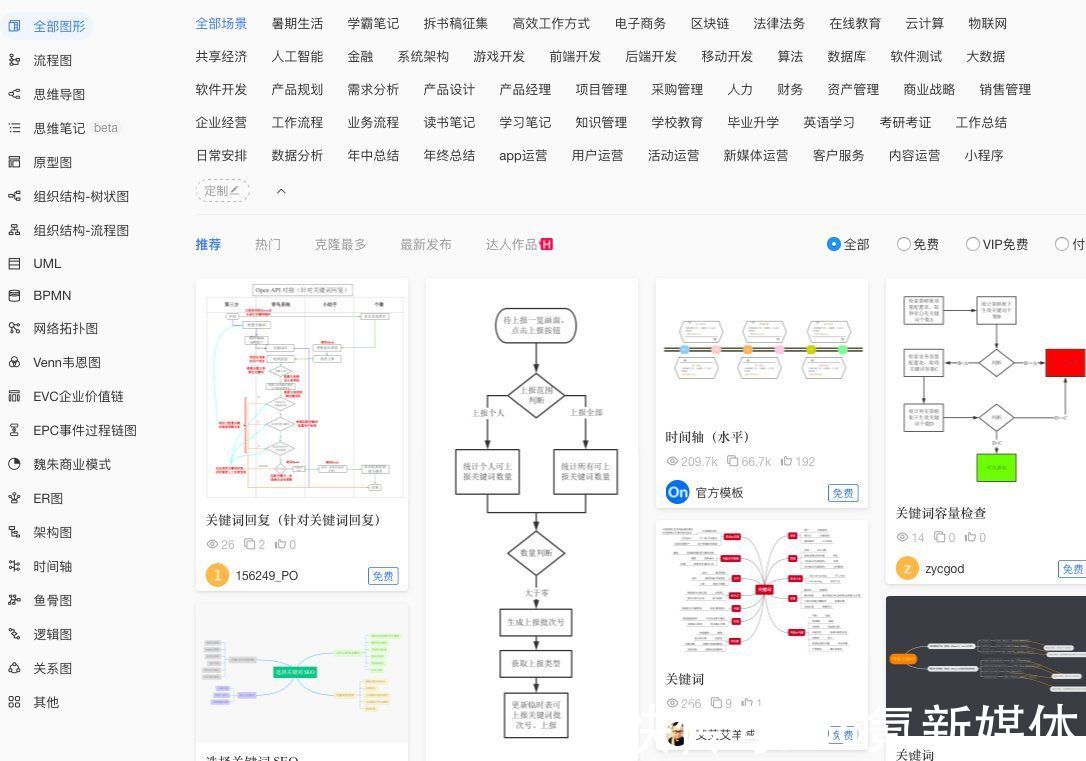 processon|用户增长在新时代必备的五大“超能力”