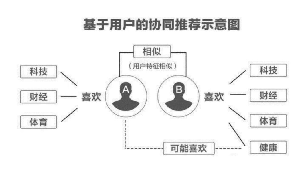 挑战赛|2021年来看这个问题已经是不行了，在不布局TikTok你就没机会了！