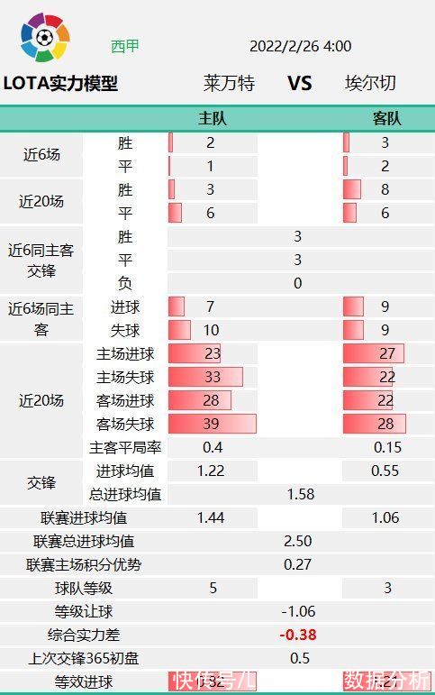 米兰|「LOTA公平盘」0225意甲 米兰双雄赛前数据