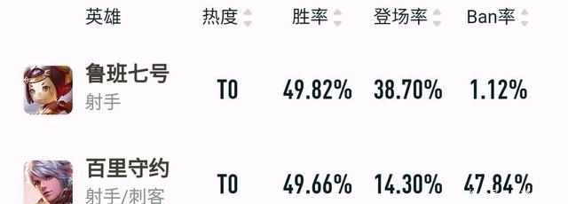 a8104|“歼灭流”鲁班七号成神，这件装备很关键，3秒让14000血项羽黑屏