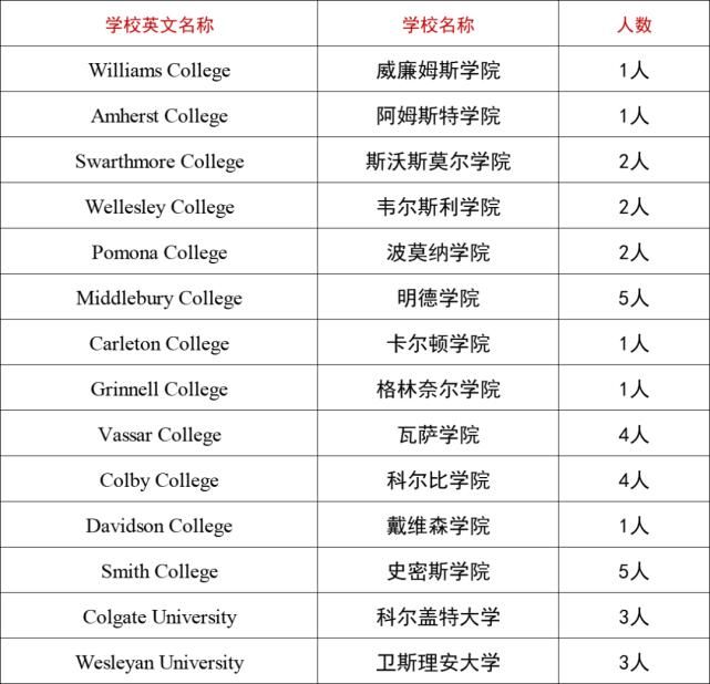 哈耶普牛剑名校无数，北师大实验中学国际部2021录取结果出来了