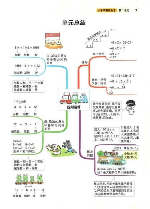 学霸笔记第二弹，四年级下册数学全册8单元知识梳理，复习必备