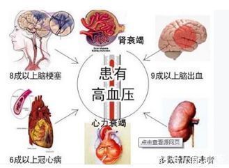 调理|高血压日常生活中要注意一些护理，没有奇迹只有调理