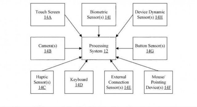 iphone|苹果设备省电终极秘笈 目光移开就关闭电源