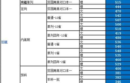 录取|四年录取数据告诉考生，考入首都师范大学要多少分