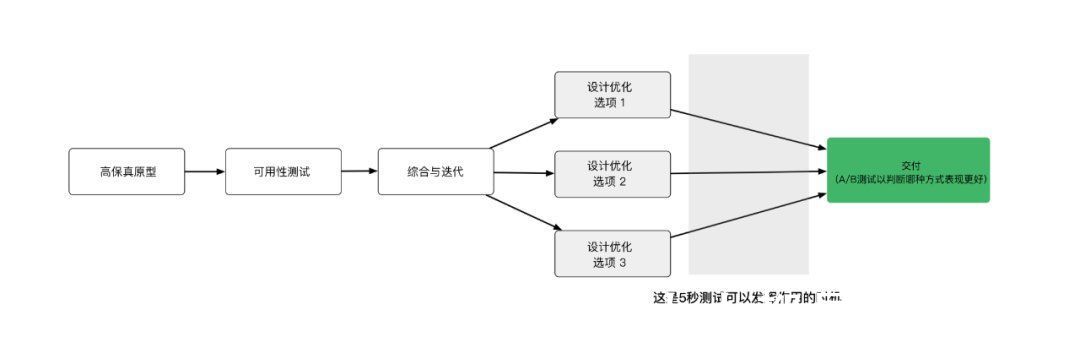 幻灯片|5 秒测试如此好用，我居然今天才知道