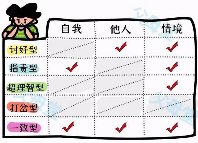 一致型|常见的5种亲子沟通模式，只有最后一种是健康的，你做对了吗