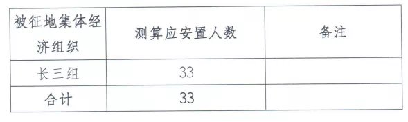 地块|补偿金额超3678万!江宁一大波地方要拆迁!