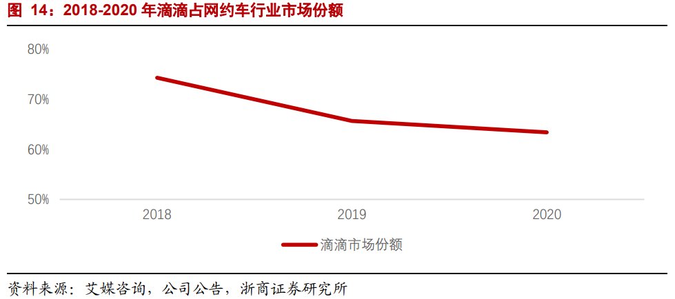 生产者|年度深度报告：双边市场下的互联网平台竞争