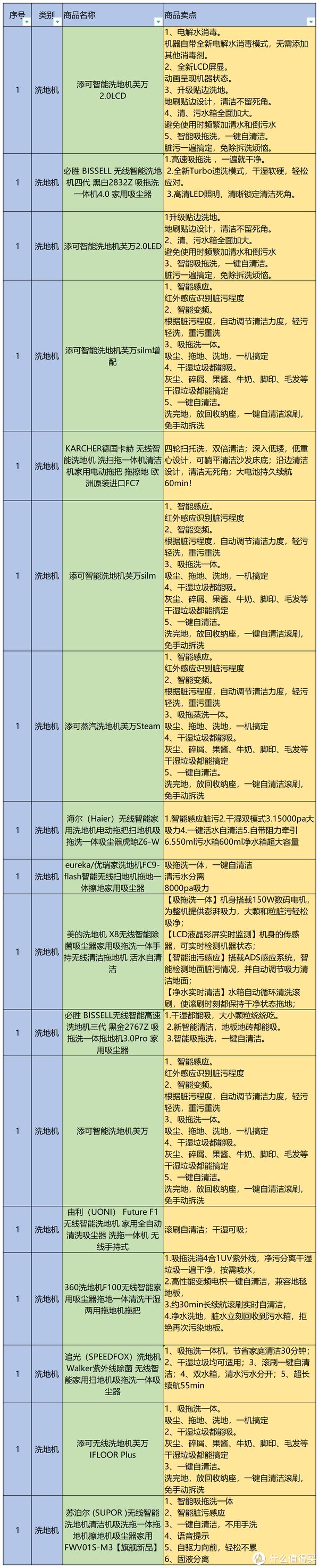 w10|京东家电年终大促，33款产品信息大汇总！价格持平双11，下单返E卡，还有12期免息等你拿！