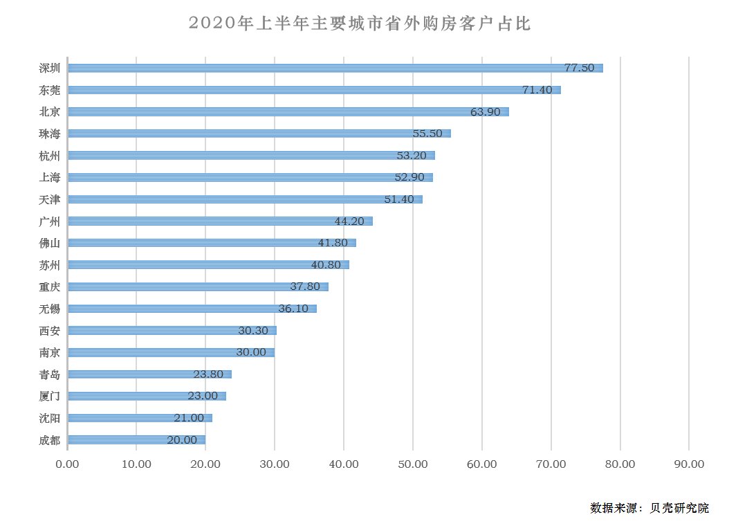 置业|异地置业：行业新热点，服务亟需标准化