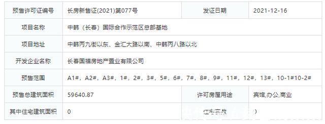 地址|长春约162套商品住宅取得预售许可证