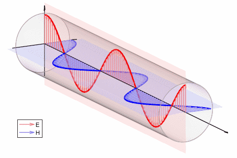 宇宙中最快的速度是什么？
