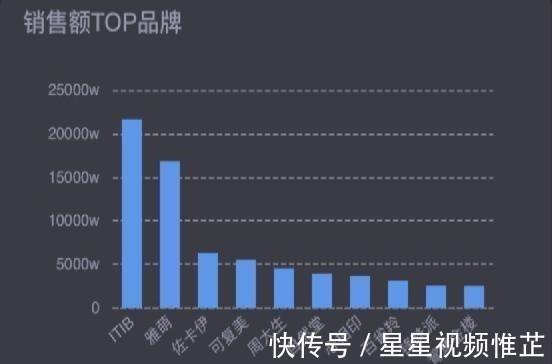 销售量|薇娅、李佳琦双11一晚卖189亿，造福了消费者，却苦了其他人