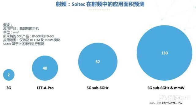 5g|5G射频元件诞生半导体材料“新天王”，氮化镓和碳化硅接棒成大热门