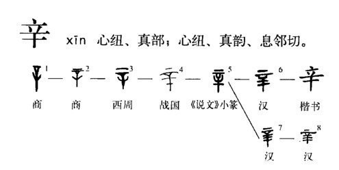 答案|“避暑山庄”中的“避”真的是康熙写错了？唐代欧阳询给出了答案