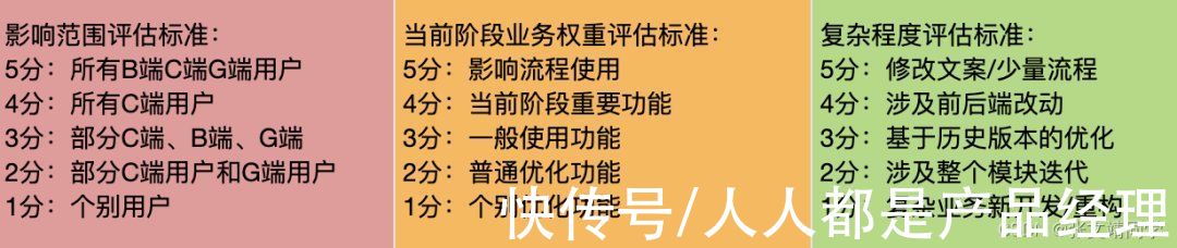 需求池|产品经理如何让产品落地？-产品落地工作流