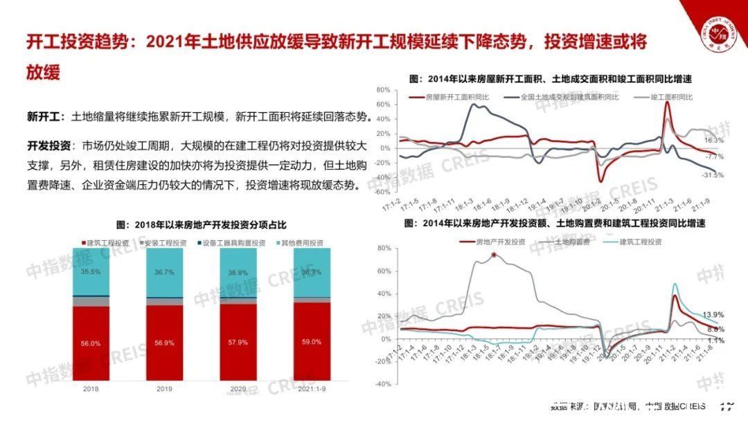 飙马|2021房地产市场形势总结与2022趋势展望