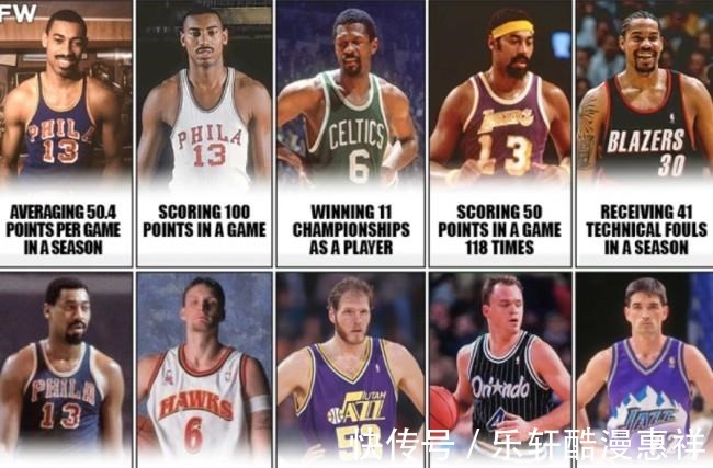 斯托克頓|NBA最難打破的15個紀錄 單賽季場均得分50.4高居第一