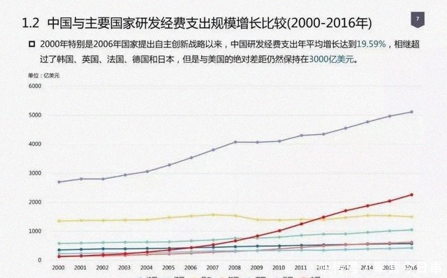 芯片|中国的芯片和发动机为啥还是没有突破？因为人们都向钱看了？