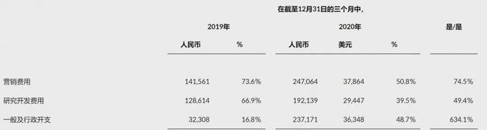 净收入增长2倍，一起教育发布上市后首份财报