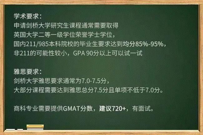 申请英国最难的5所商学院，你的GMAT成绩过关了吗？