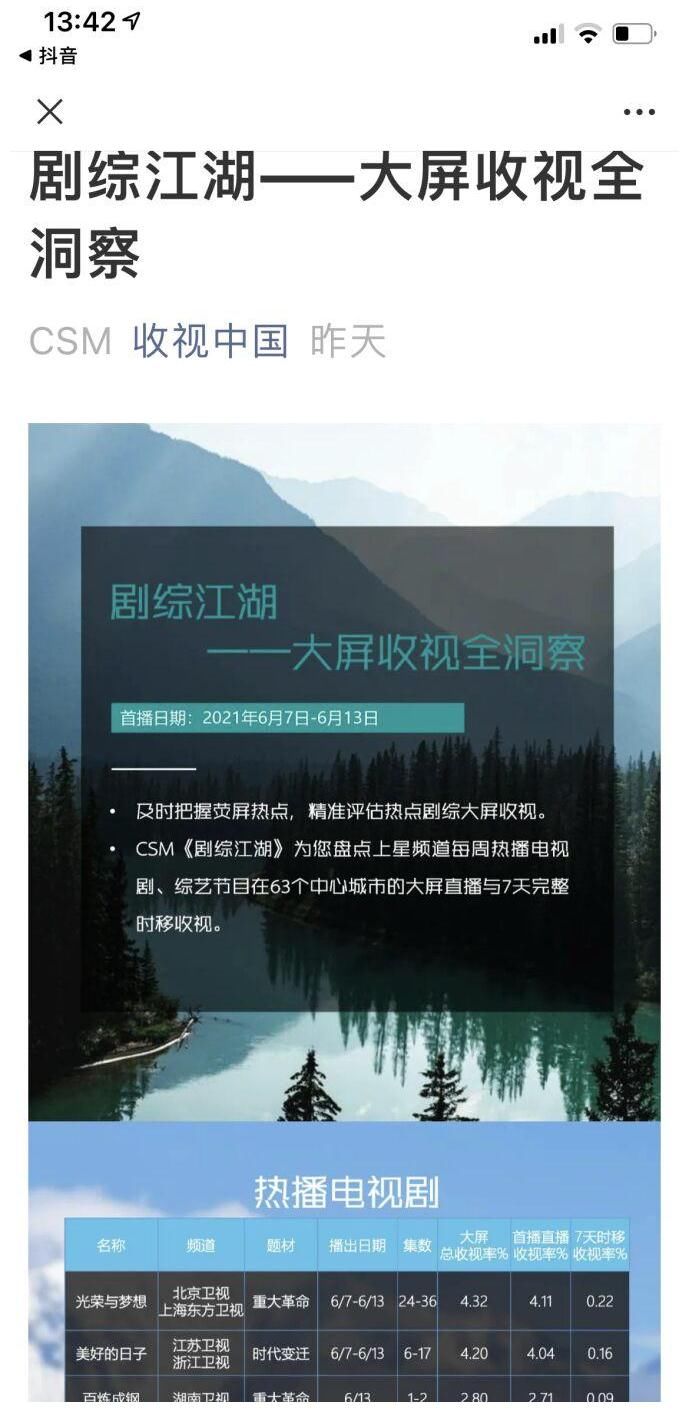 广东卫视|《光荣与梦想》热度不减 收视持续夺冠雄踞榜首