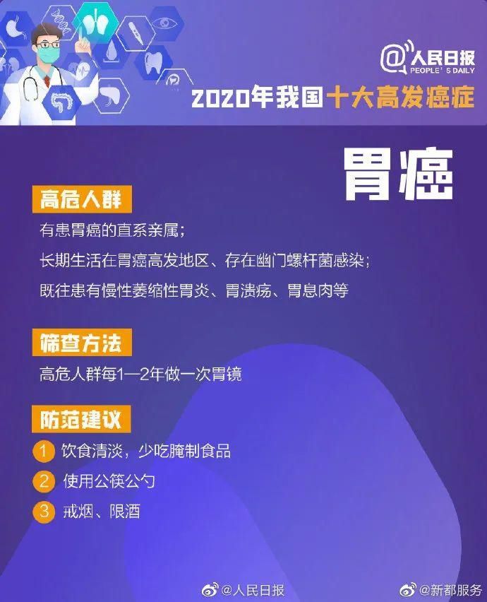 一分钟8个确诊，癌症最爱找这些人！快看你中招了吗？