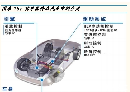 半导体|说说功率半导体中的IGBT！