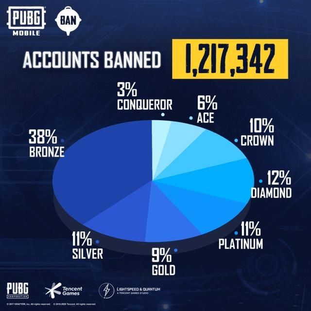 Pubg被封禁1天