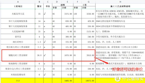 墙体|建筑老师说系列之带你看懂装修公司预算中的猫腻