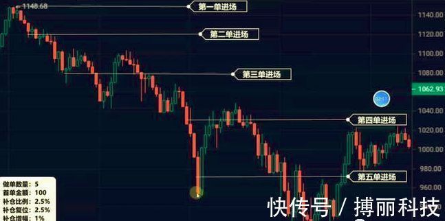 交易|2022年智能合约量化机器人系统开发详解