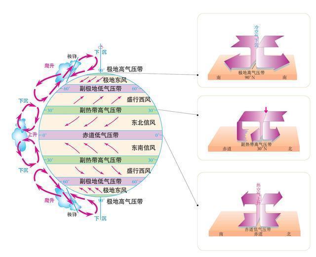 音速 地球在自转：直升机空中悬停12小时后，就会出现地球另一边吗？