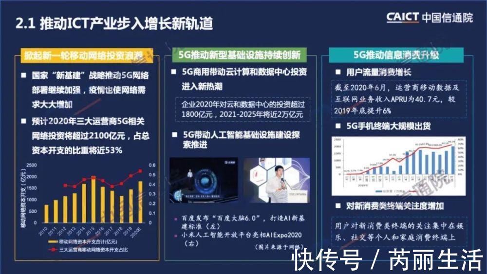 5g|中国信通院发布《中国5G发展和经济社会影响白皮书(2020年)》