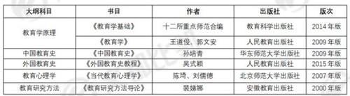 2021西南大学教育学考研复试分数线有何变化？该如何备考？