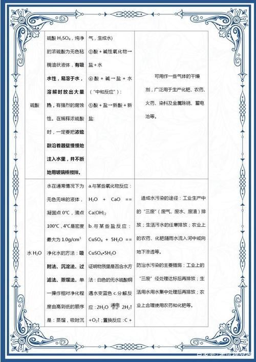 班主任直言不讳：初中化学重点就这一张表，弄懂中考“名列前茅”