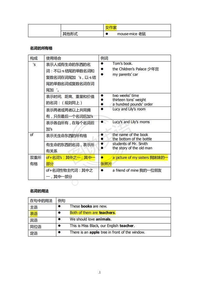 图说英语:表语语法，结构清晰，突出基础和重点