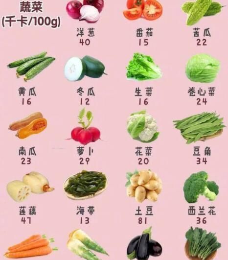 运动|10个最快速减肥的方法，减肥期间饮食到运动，照做肯定会瘦